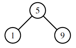 binary tree with 3 elements