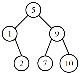 binary tree with 4 elements