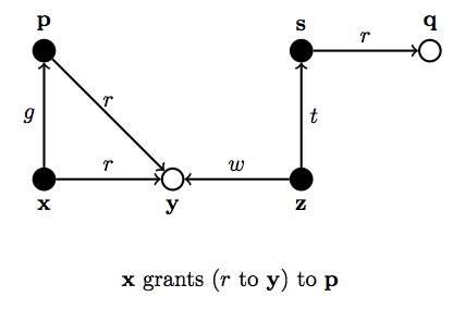 canknow: graph G1