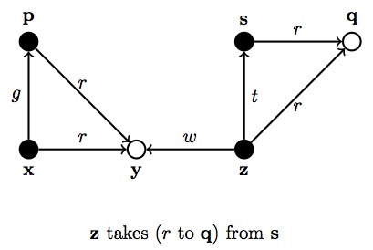 canknow: graph G2