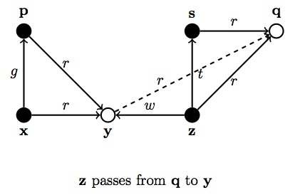 canknow: graph G3