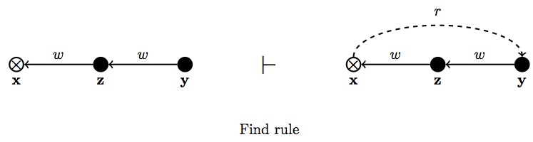 find rule