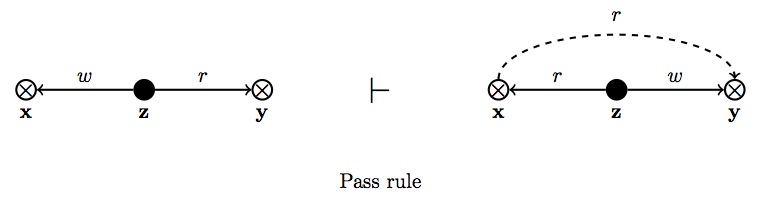 pass rule