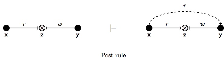 post rule