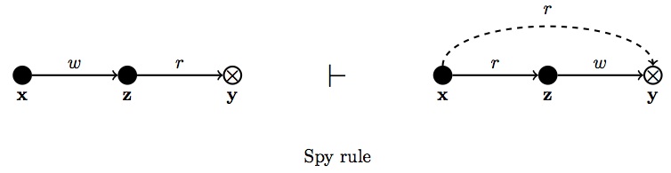 spy rule